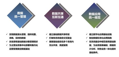 企业数据资产管理五步法 蓝凌助力高效运营