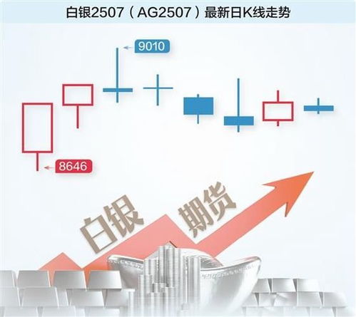 白银涨幅直追黄金，贵金属投资新风口的机遇与策略